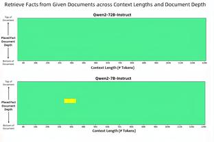 美记：公牛对外表示没有重建计划且不会贱卖球员 卡鲁索为非卖品